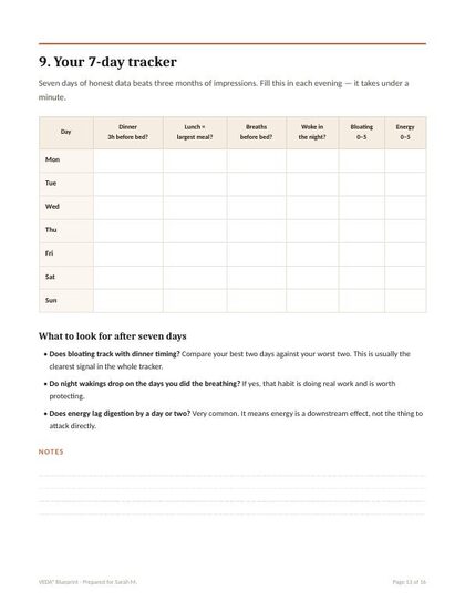 Blueprint: your 7-day tracker